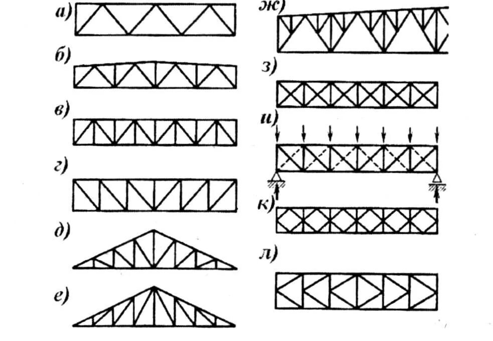 Ферма жби. Ферма молодечно односкатная. Арочно балочная конструкция. Система ферм. Фермы mitek.