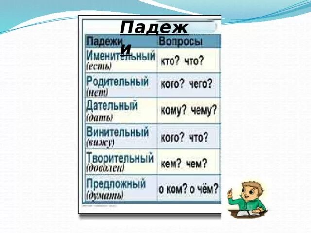 Таблица с падежами 3 класс распечатать. Падежи русского языка таблица. Таблица падежей. Вопросы падежей. Падежные вопросы таблица.