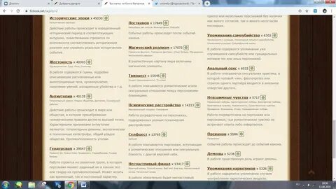 Фикбук метки