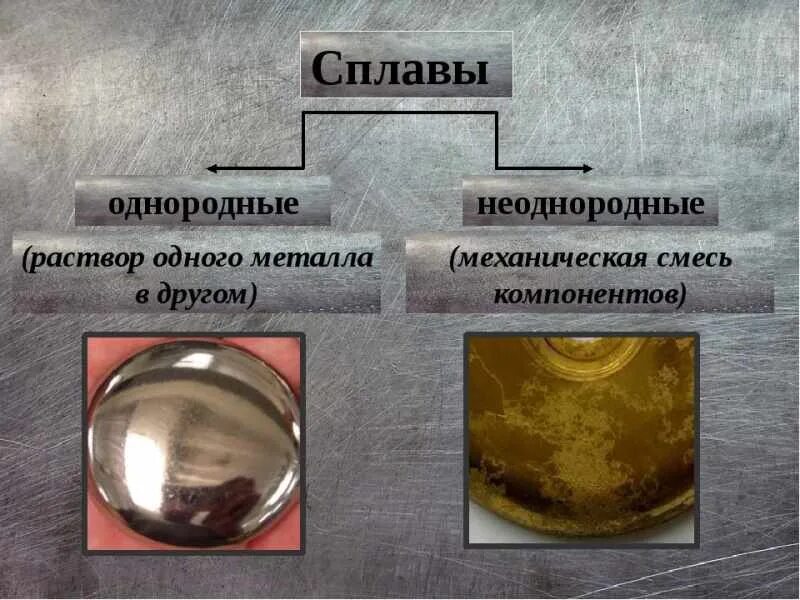 Пояснение металлов. Сплавы металлов и неметаллов 9 класс. Образцы металлов. Металлы и металлические сплавы. Сплавы металлов химия.