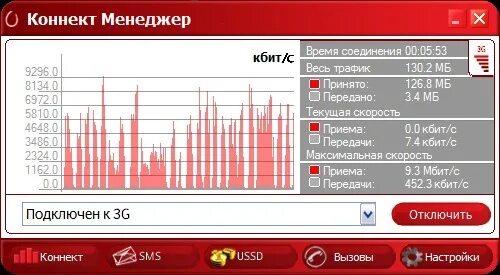 Скорость интернета МТС. Скорость модема. 3g модем МТС. Скорость модема МТС.