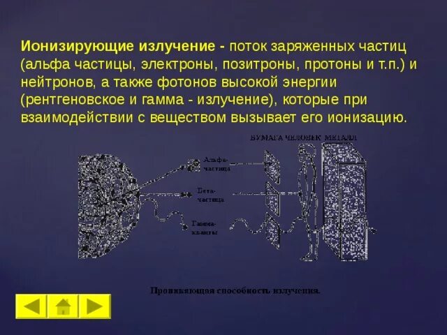 Частица p 3. Ионизирующая способность Альфа частиц. Проникающая способность Альфа частиц. Ионизирующее излучение в виде потока заряженных частиц:. Позитрон Альфа частица.