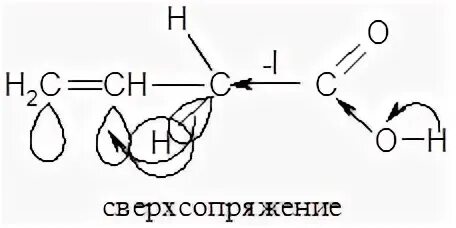 Сверхсопряжение гиперконъюгация. Сверхсопряжение. Гиперконъюгация. Сверхсопряжение гиперконъюгация. Эффект сверхсопряжения в органической.