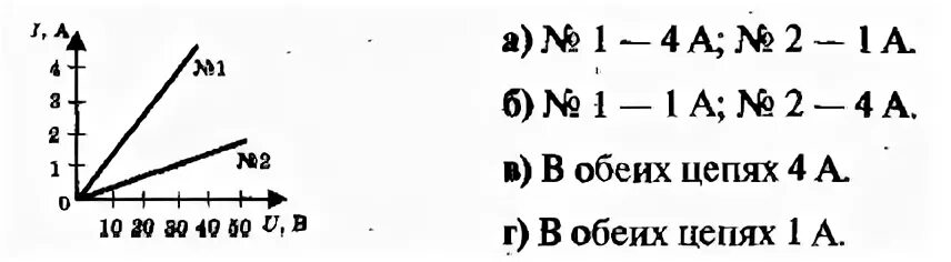 Тест законы электрического тока 8 класс