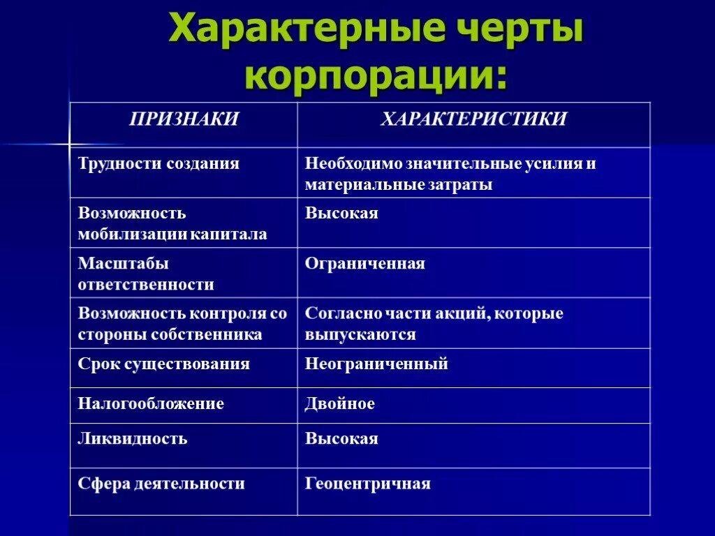 Корпорации могут быть. Черты корпорации. Признаки корпорации. Отличительные черты корпорации. Специфические черты корпораций.