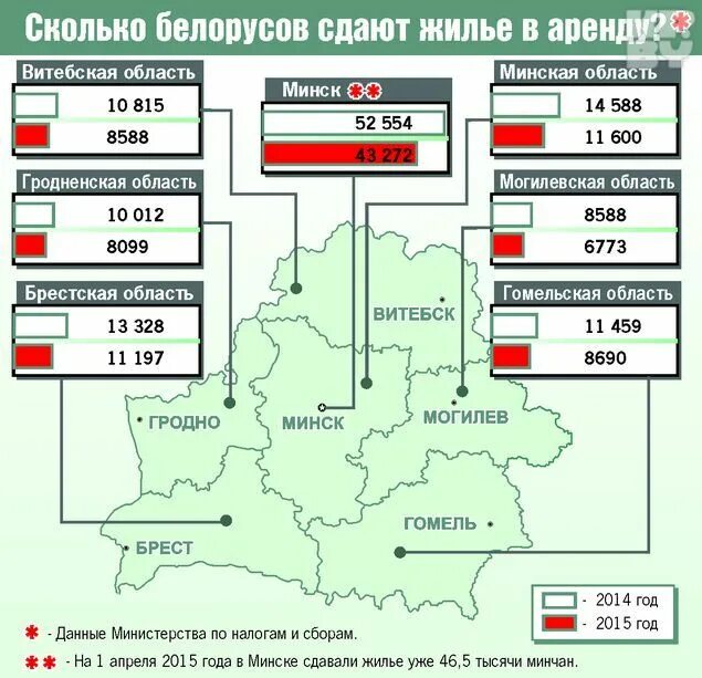 Белорус сколько лет