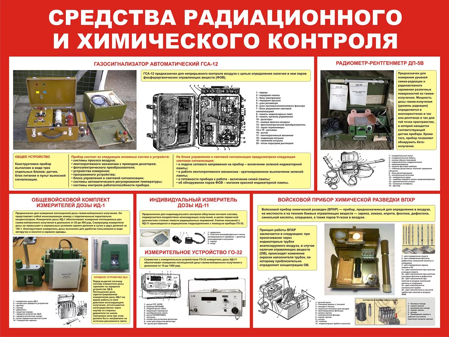 Средства радиационной химической разведки и контроля