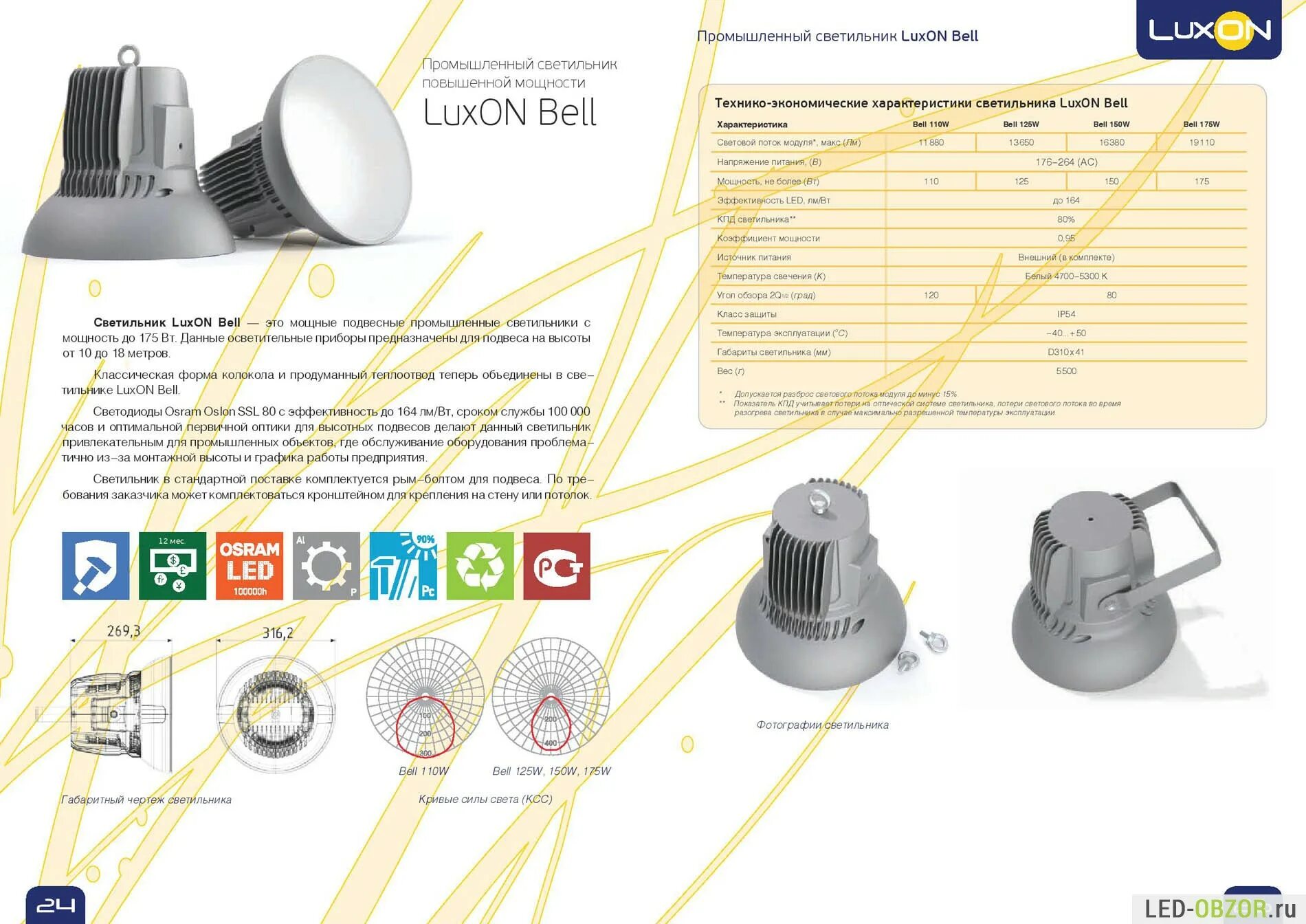 05-8357-05-dn leds. промышленные светильники пермь ул газеты. газеты звезда. промышленные светильники пермь ул газеты. газеты звезда каталог.