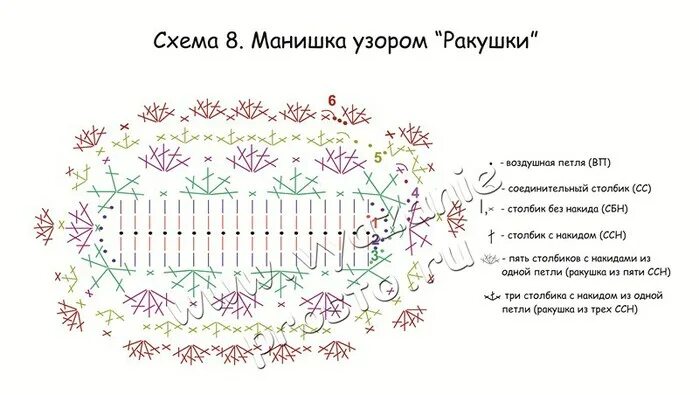 Манишка спицами женская схема. Схема вязания манишки. Схема вязания манишки для детей. Манишка спицами для женщин схемы вязания. Вязание схема манишка на застежке.