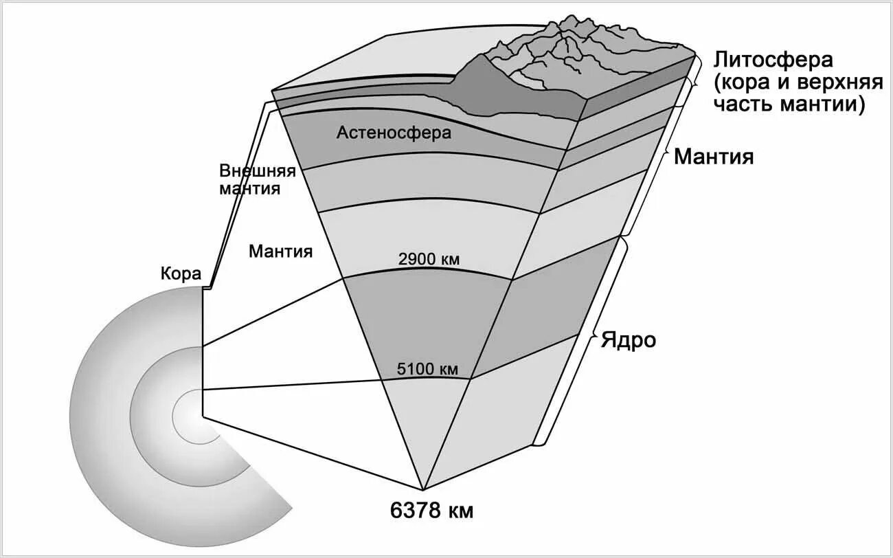 Литосфера земли схема. Схема строения литосферы. Строение литосферы. Из каких блоков состоит литосфера
