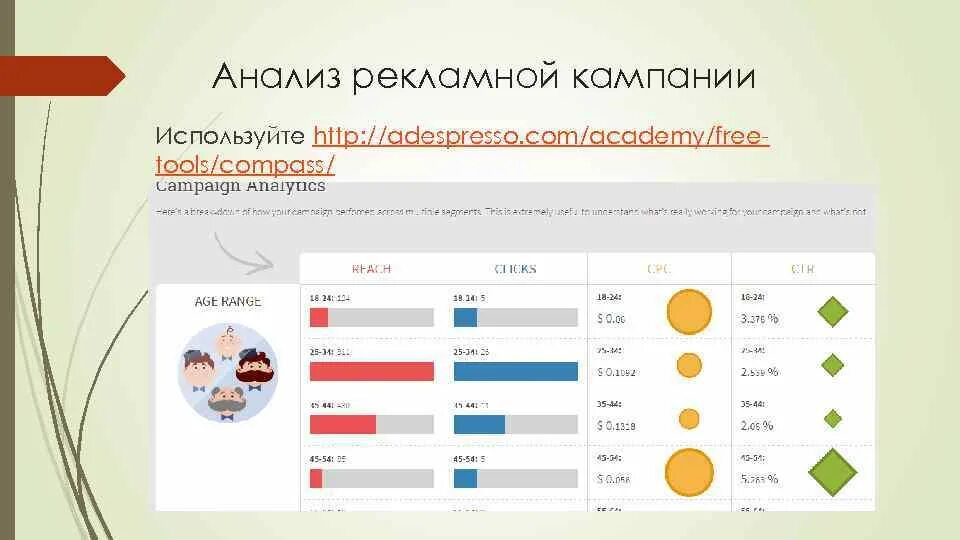 Анализ эффективности рекламы