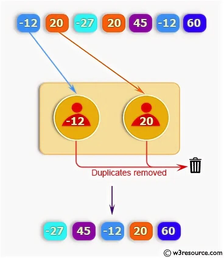 Python list duplicates. Duplicated python. duplicates. remove python 3.