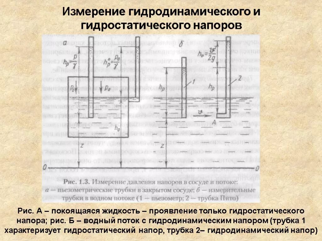 Какое гидростатическое давление создает вода 25. Гидростатическое и гидродинамическое давление. Гидростатическое давление и напор. Гидростатический и гидродинамический напор. Гидра динамическое давление.