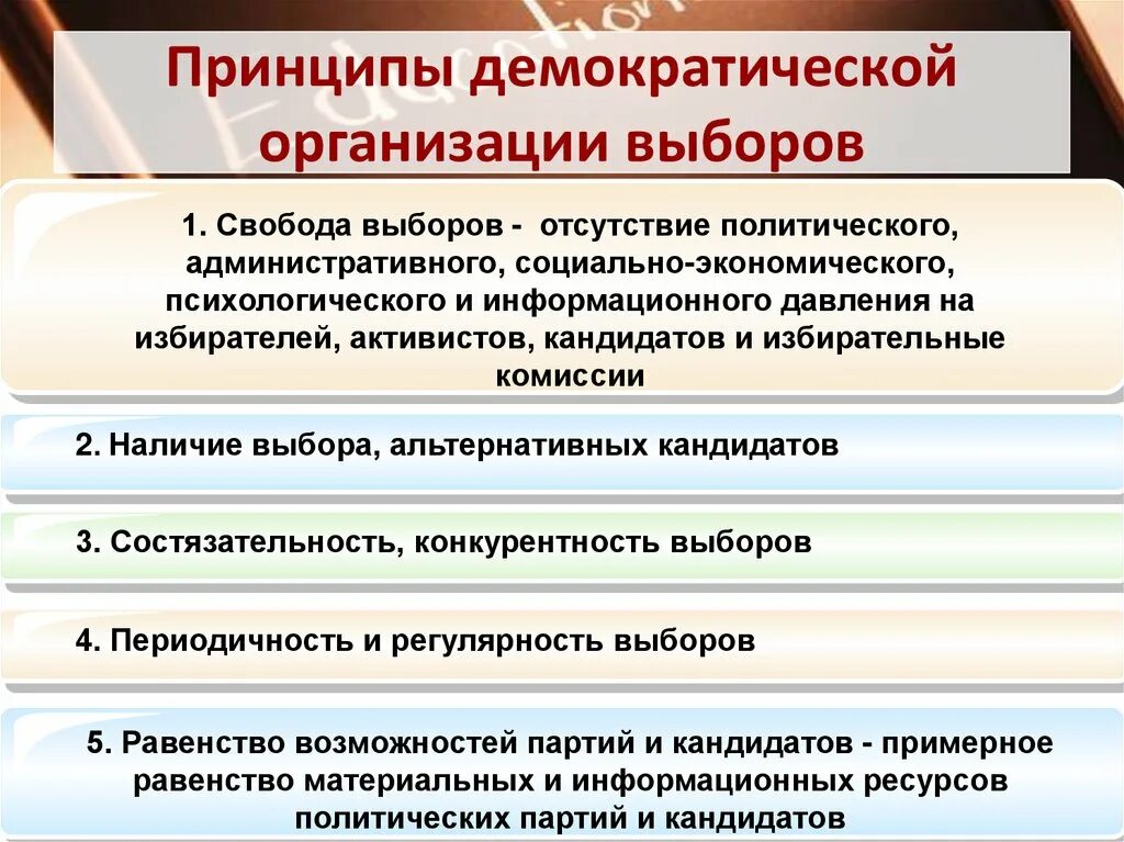 Формы политического протеста в демократии. Принципы демократических выборов. Принципы проведения демократического голосования. Принципы проведения демократических выборов. Принципы демократия выборов.