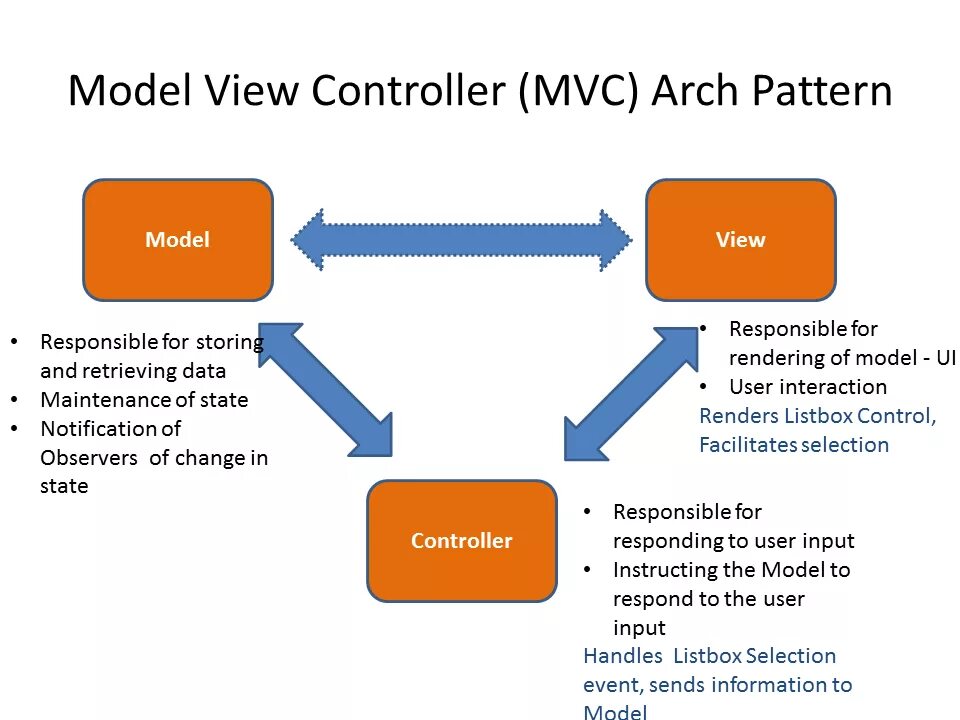 Метод view. Model view controller схема. схема модели mvc. шаблон model-view-controller. mvc модель веб-приложения.