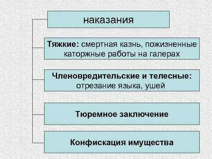 Феодальное право