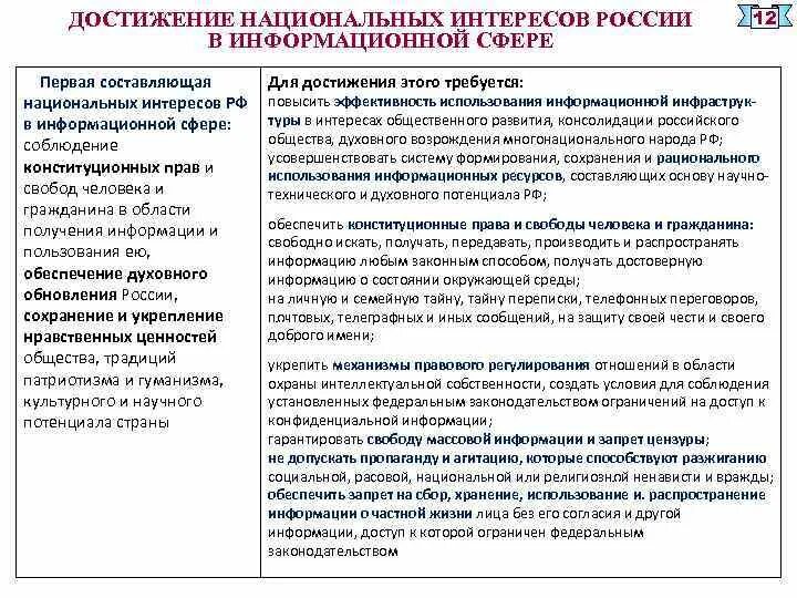 Угрозы интересам общества в информационной сфере