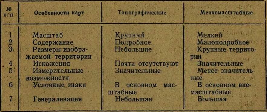 Различие карт и планов. Сравнение карты и плана местности таблица. Основные отличия плана от карты. Сравните план местности и географическую карту. План местности и географическая карта различия.