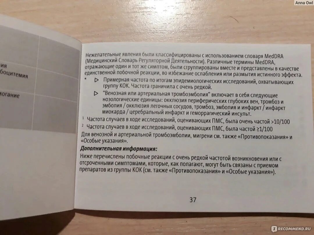 Противопоказания Кок джес плюс. Джес плюс побочные эффекты. Джес забыла выпить таблетку