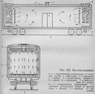 Площадь вагона