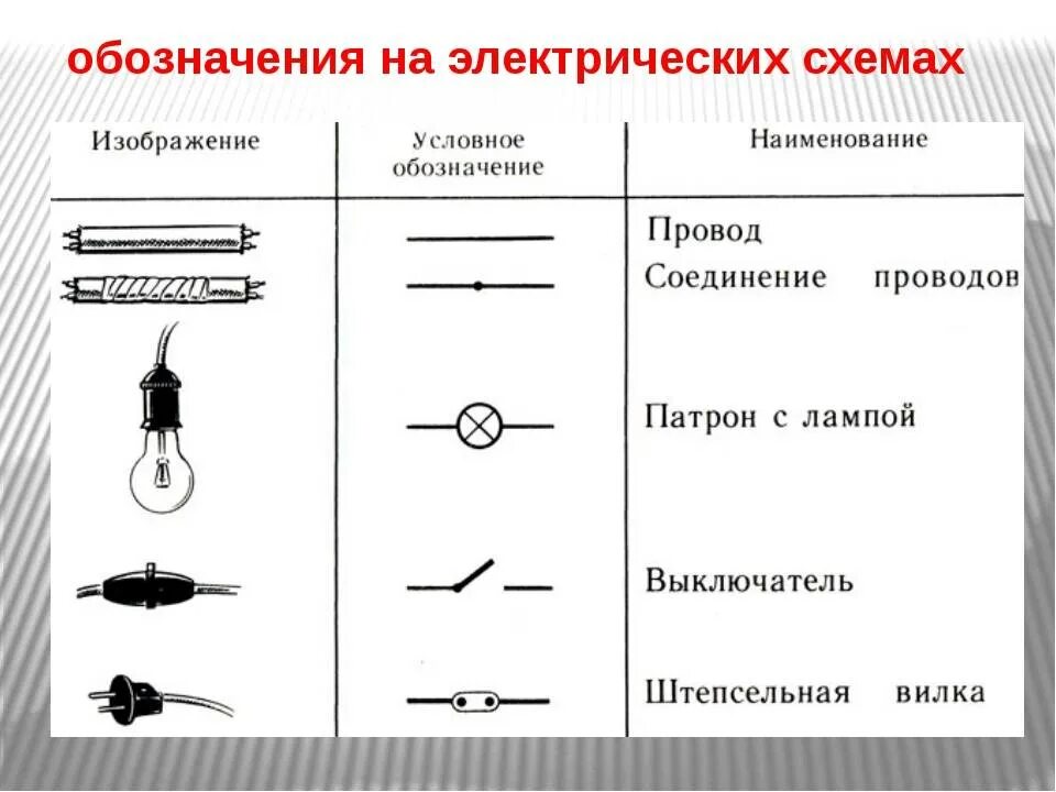 Обозначение кабеля на схеме электрической. Обозначение лампочки и выключателя на электрической схеме. Схема электрической цепи обозначения на схемах переключатель. Обозначение электрических элементов на схемах выключатель.