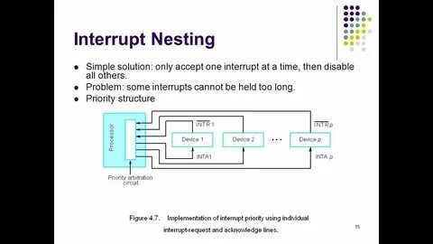 Interrupt