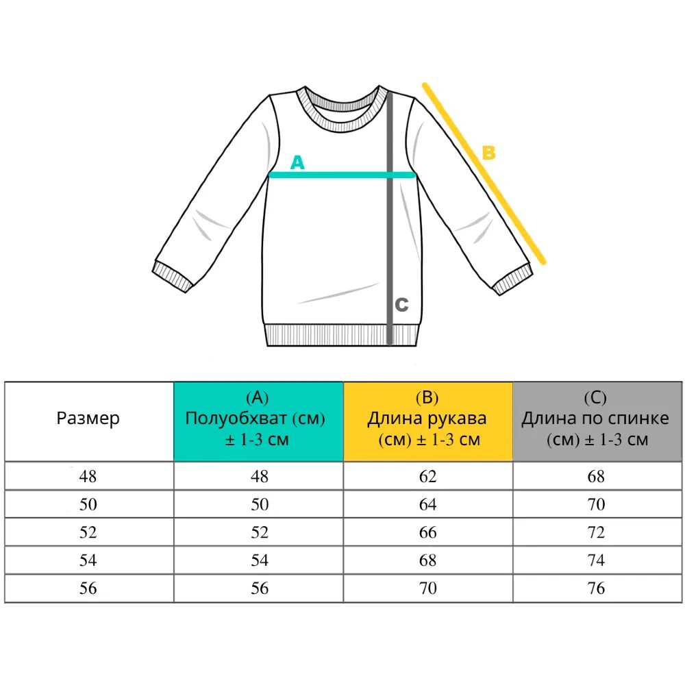 Детские размеры кофты. Длина рукава Размеры. Размеры толстовок. Размеры кофт. Размер кофты на мальчика.