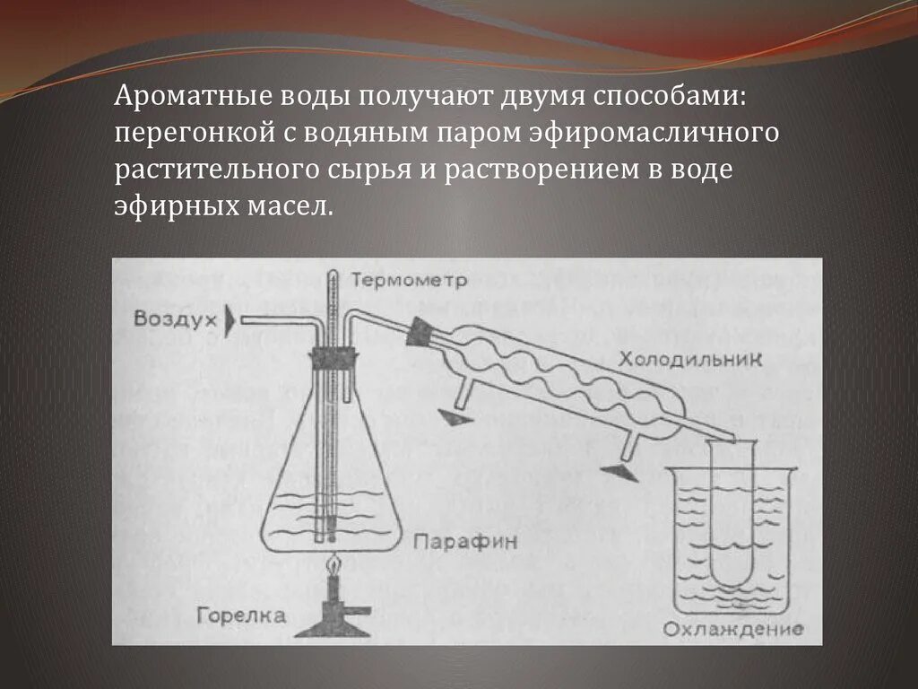 Перегонка с водяным паром (метод дистилляции). Перегонка с водяным паром эфирные масла. Способы получения ароматных вод. Ароматные воды схема получения. Какой процесс называется перегонкой