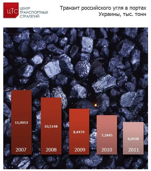 Сколько угля в россии. Тонна угля. 3 Тонны угля. Уголь в магазине. Сколько стоит тонна каменного угля.