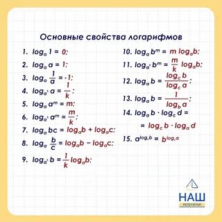 Логарифм икс