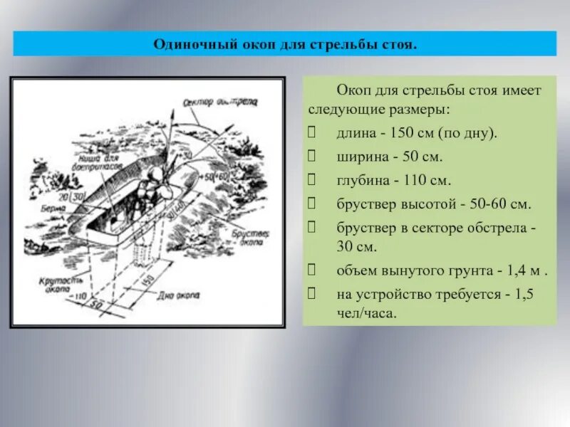 Окоп для стрельбы лежа норматив. Одиночный окоп для стрельбы из автомата. Размеры одиночного окопа для стрельбы из ак 74. Схема окопа на отделение. Схема траншеи окопа.