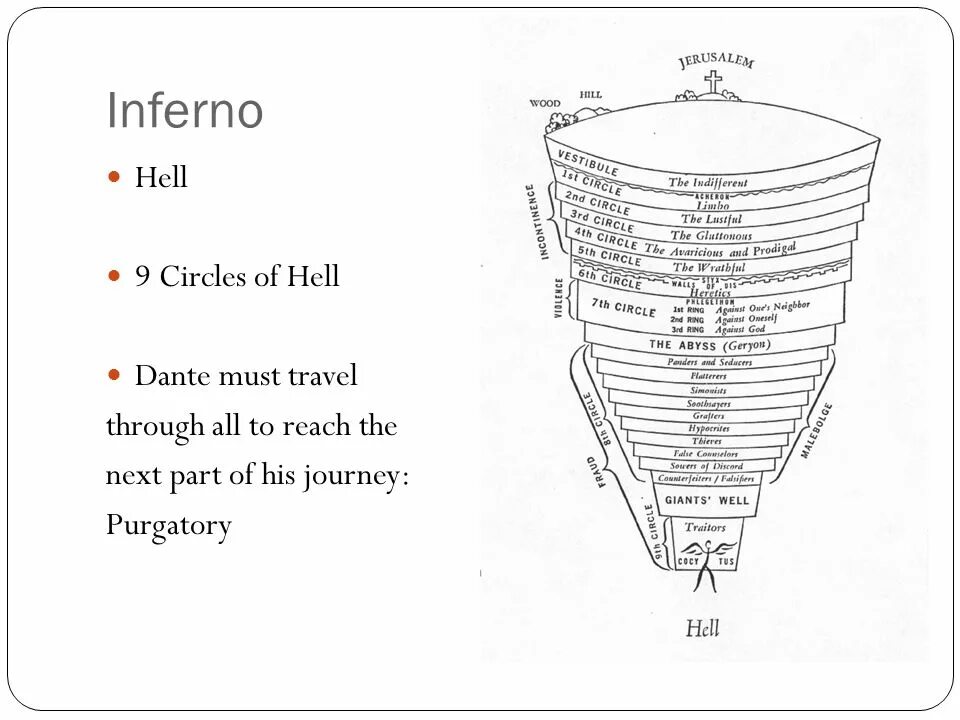 Данте божественная комедия круги. Круги ада Данте Алигьери. 9 Кругов ада Данте. Божественная комедия схема ада. 9 Кругов ада Божественная комедия таблица.