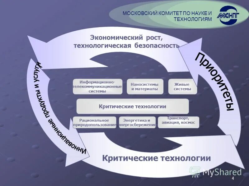 Проблемы развития науки. Решение научных проблем и развитие науки. Проблемы развития науки. Постановка проблемы научного исследования. Решение научных проблем и развитие науки.