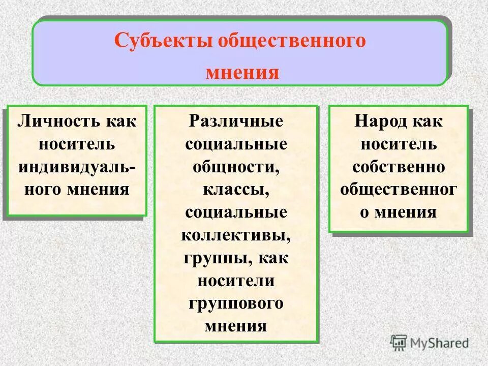 Субъект как общественный человек. Субъект общественного мнения. Каналы (формы) выражения общественного мнения. Формы выражения общественного мнения. Субъектом общественного мнения являются различного уровня.