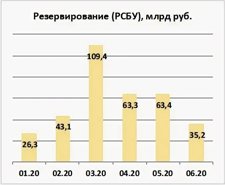 Сбербанк дивиденды картинки. Сбербанк дивиденды прикол. Когда выплата дивидендов сбербанка в 2024 году