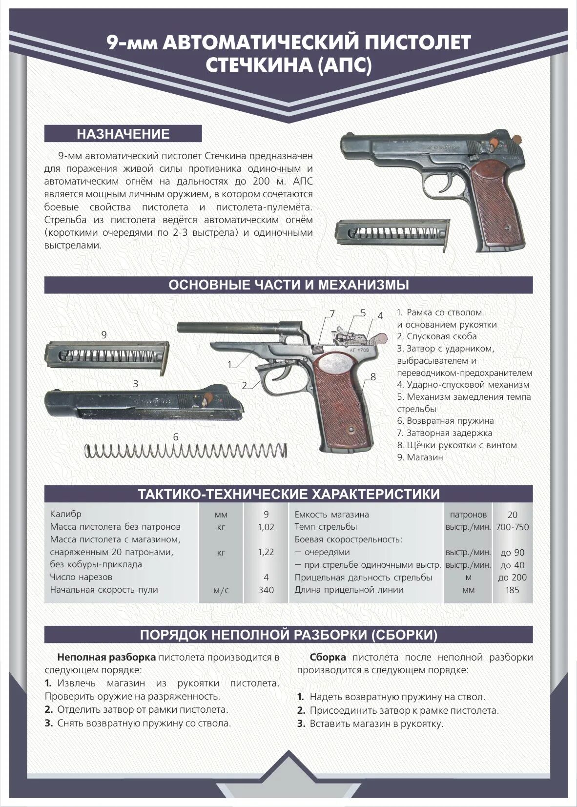 Основные составные части оружия. ТТХ пистолета ПМ Макарова 9мм. АПС автомат подводный специальный ТТХ. ТТХ АПС 9 мм.