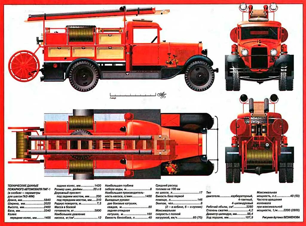 Категории пожарных автомобилей. ПМГ-1 ГАЗ-АА пожарный. Пожарный автомобиль ПМГ-1. ПМГ-1 (ГАЗ-АА) (пожарка),. ПМГ-1 на шасси ГАЗ-АА – 1932 год.