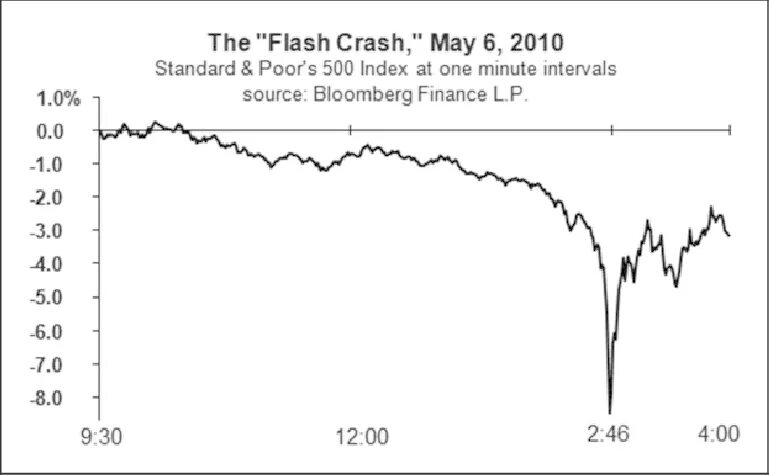 Flash crash. Flash crash 2010. stock market flash crash may 6 2010. аренда crash flash.