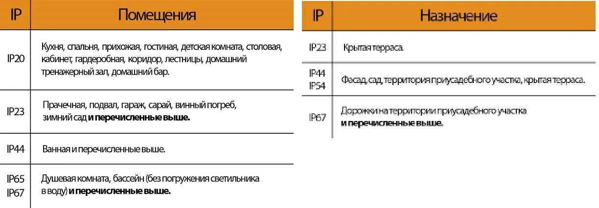 Д 68 что означает