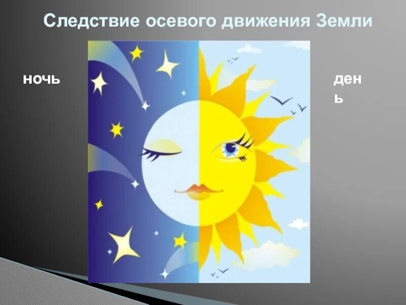Осевое движение 5 класс. Следствие осевого движения земли. следствия осевого вращения земли. следствие осевого движения земли 5 класс. перечислите следствия осевого движения земли.