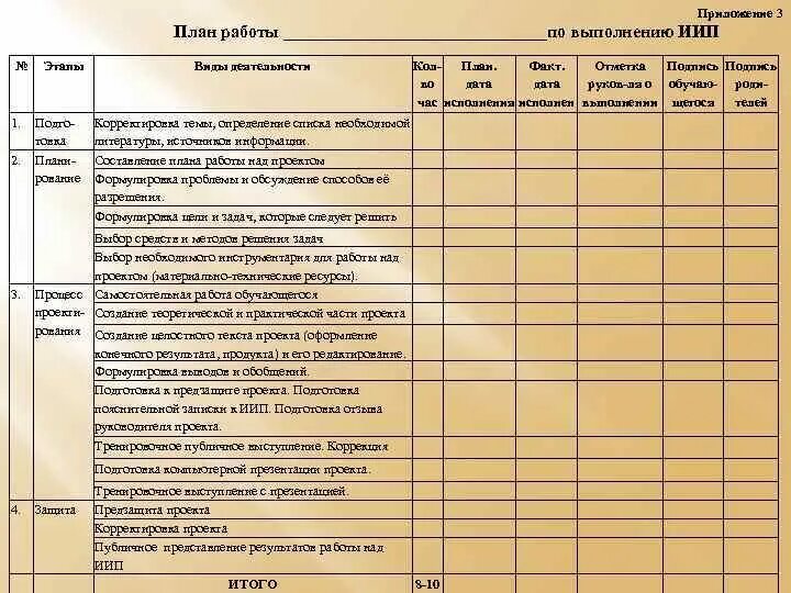План индивидуального проекта в 10 классе пример. Титульный лист иип. Титульный лист иип. Критерии иип. Томограмма конструкции в-иип.