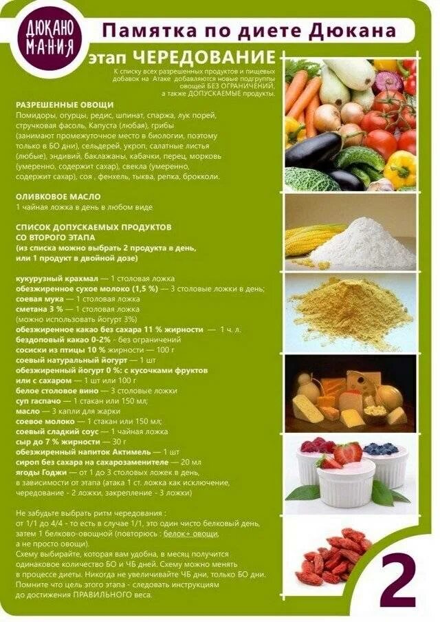Белковая дюкана. Диета. Перечень продуктов для белковой диеты. Продукты на диете разрешенные. Список разрешенных продуктов на диете.