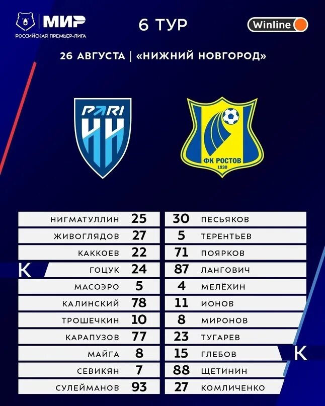 Состав пари нн. Пари нн игрок. Состав пари нн по футболу. Состав нн футбол. Состав факела воронеж 2022-2023.