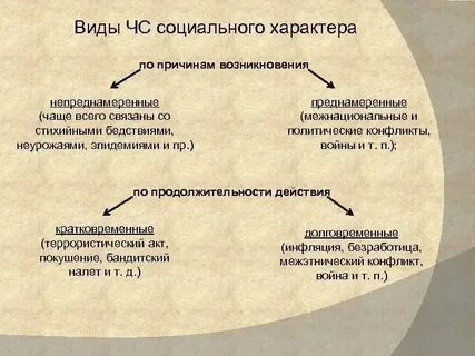 Перечислите причины чс