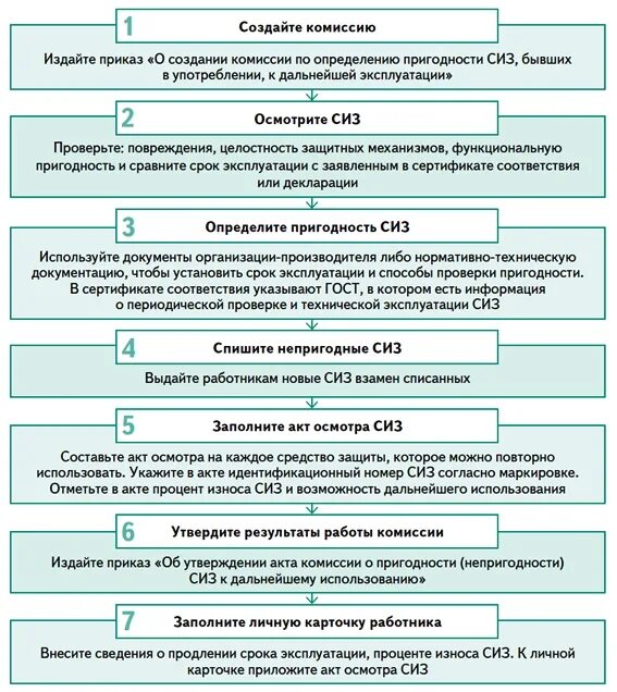 Истек срок носки. Акт продления срока носки сиз. акт осмотра сиз образец заполнения. акт продления сиз образец. акт осмотра специальной одежды.