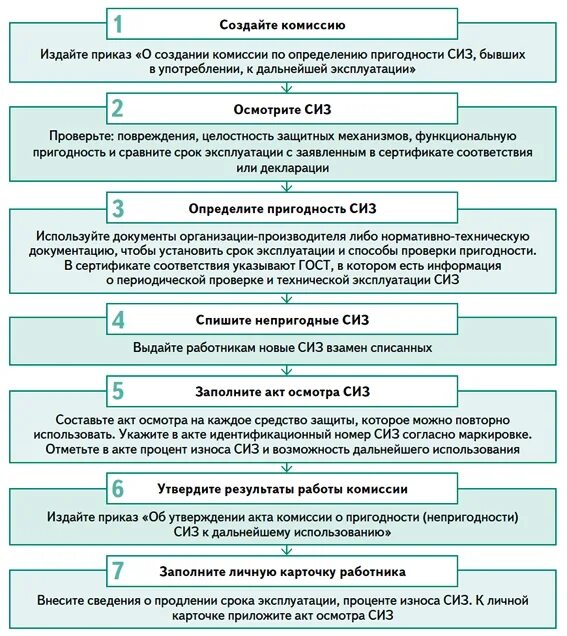 Акт осмотра спецодежды образец. Акт осмотра СИЗ образец заполнения. Акт продления СИЗ образец. Акт продления срока носки СИЗ. Спецодежда пришла в негодность раньше срока