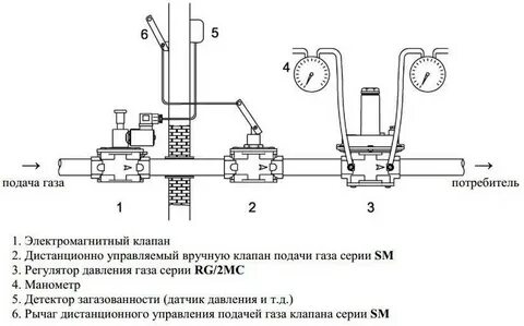 Электромагнитный клапан установка