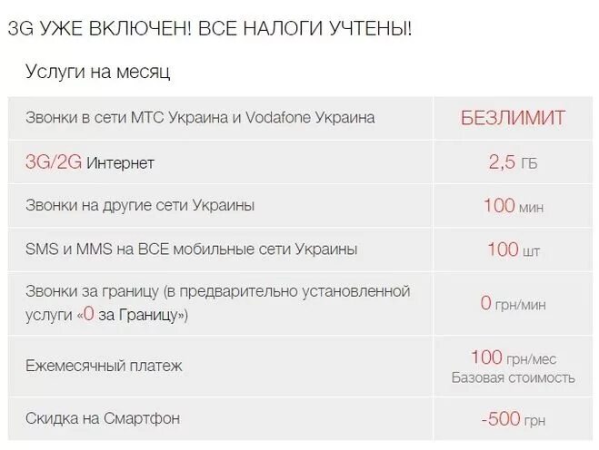 МТС Украина. Тариф звонков на Украину. Звонки с Украины. Звонки в Украину МТС. Стоимость разговора мтс