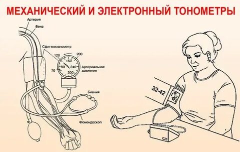 Измерение давления механическим тонометром