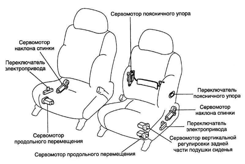 Схема электропривода сидений Тойота. Электропривод сиденья водителя схема. Сиденья Toyota Land Cruiser 100 распиновка. Электропривод спинки сиденья Лексус.